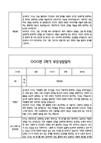 만5세 관찰일지 및 부모상담일지 23Page (일상,놀이 관찰일지) - 2학기 발달평가,놀이지원 확장사례 포함-20
