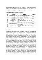 청소년 진로탐색을 위한 독서지도안을 작성하시오-4