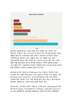 2025년 글로벌 에너지 전환 시대, 대한민국 RE100 정책의 현주소와 미래 전략-5