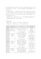 [ 트레이닝론 ) 트레이닝의 원리`에 대해 간단히 서술하고, 본인 또는 가상의 인물을 설정하여 `트레이닝 방법 적용을 위한 계획(Plan)`을 제시하시오3 ]-7