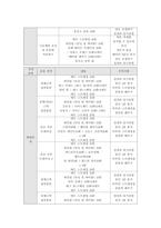[ 트레이닝론 ) 트레이닝의 원리`에 대해 간단히 서술하고, 본인 또는 가상의 인물을 설정하여 `트레이닝 방법 적용을 위한 계획(Plan)`을 제시하시오3 ]-8