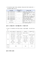 [ 1유아과학교육 ) 유아과학교육의 내용(과학적 태도, 과학 내용 지식, 과학과정 기술)을 세 가지로 분류하여 설명하고, 유아과학내용 지도에서 총체적 과학에 근거한 접근이 중요한 이유를 설명하시오 ]-2