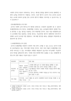 [ 교육평가 )  만 3세 유아의 ‘또래관계측정도구’를 개발하려고 하는데 이 측정도구를 개발할 수 있는지 혹은 개발할 수 없는지를 결정1 ]-5