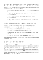 모두투어 실전면접후기 기출 - 모두투어 자주 나오는 면접 질문 유형별 정리 실제 고객상황 시뮬레이션-3