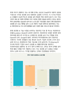 [A+ AI빅데이터융합학과]산업의 새로운 시대 생성형 AI 기술의 혁신적 활용 사례 분석과 디지털 트랜스포메이션 전략-6