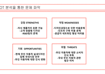 [ 사업계획서 ) ‘Carmeleon’사업 계획서 ]-3