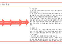 [ 사업계획서 ) ‘Carmeleon’사업 계획서 ]-10