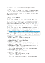 프로이트의 심리성적 발달단계와 에릭슨의 심리사회적 발달단계를 설명하고 차이점을 분석한 후 인간발달에 관한 본인의 의견을 서술하시오.-2