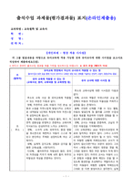 (교육철학 및 교육사) 출석수업 과제물(평가결과물)_개별과제-방송통신대 유아교육과-1
