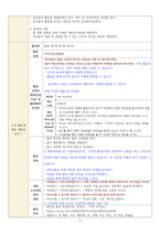 (교과교육론) 출석수업과제(환경교육, 물의 정화과정)_모의수업 실습 보고서, 자기성찰보고서_방송통신대 유아교육과-3