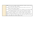 자궁경부상피내종양 문헌고찰-9