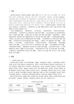 사회복지시설 유형에 대하여 조사하시오. 조사내용 : 사회복지사업법에 명시되어 있는 사회복시설 유형을 조사 조사영역 : 사회복지사업법에 명시되어 있는 사회복지 영역별 시설유형 조사방법 : 사회복지시설 각 유형별 시설설치목적, 설치방법 등 기재-2