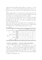 [ 소리와발음 ) 우리말에서의 음운동화에 대하여 종류별로 예를 들어 설명하시오 ]-3