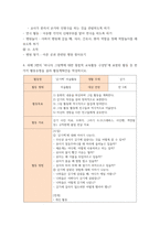 [ 아동문학 ) 환상동화 장르에 해당되는 좋은 그림책을 1권 선정하여 문학적 요소(주제, 등장인물, 배경, 플롯)에 근거하여 분석하시오 ]-11