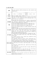 [ 연구조사방법론 ) 중소기업의 경영자원이 조직성과에 미치는 영향 지식경영활동의 조절효과를 중심으로 ]-3