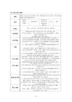 [ 연구조사방법론 ) 중소기업의 경영자원이 조직성과에 미치는 영향 지식경영활동의 조절효과를 중심으로 ]-6