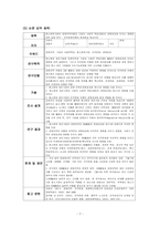 [ 연구조사방법론 ) 중소기업의 경영자원이 조직성과에 미치는 영향 지식경영활동의 조절효과를 중심으로 ]-7