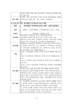 [ 연구조사방법론 ) 중소기업의 핵심역량이 경영전략과 경영성과에 미치는 영향 경영전략의 매개효과를 중심으로 ]-4