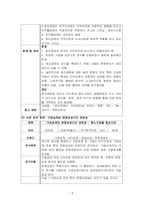 [ 연구조사방법론 ) 중소기업의 핵심역량이 경영전략과 경영성과에 미치는 영향 경영전략의 매개효과를 중심으로 ]-5