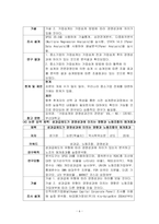 [ 연구조사방법론 ) 중소기업의 핵심역량이 경영전략과 경영성과에 미치는 영향 경영전략의 매개효과를 중심으로 ]-6