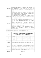[ 연구조사방법론 ) 한국 제조기업에서 품질경영시스템(TQM)이 기업 성과에 미치는 영향에 관한 연구  ISO 9000 인증 기업을 중심으로 ]-4