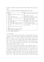 [ 유아발달 ) 1 유아발달의 이론 중 행동주의 이론, 사회학습이론, 동물행동학적 이론에 대한 특징을 각각 논하시오 ]-6