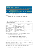 [ 항공예약발권1 ) 다음의 주어진 조건으로 Availability를 조회하고자 한다 올바른 지시어를 쓰시오 ]-3