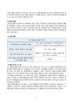 (심리학에게묻다) 기말과제물_12장 마음트레이닝 기법 세 가지 적용을 통해 배운점과 느낀점-5