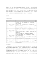 가족복지론 ) 자신과 부모들을 위한 중년기 교육 및 노년기 교육을 위한 프로그램을 구성하고, 우리가 노년을 위해 어떤 준비를 해야하는지 설명하시오-3