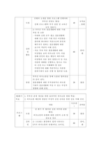가족생활교육 ) 부부 대상의 부부관계 향상을 위한 교육프로그램을 계획하고자 한다 부부교육은 5-10쌍 정도의 부부를 대상으로 하는 소규모 집단으로 진행할 예정이다!-4