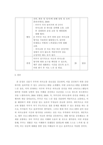 가족생활교육 ) 부부 대상의 부부관계 향상을 위한 교육프로그램을 계획하고자 한다 부부교육은 5-10쌍 정도의 부부를 대상으로 하는 소규모 집단으로 진행할 예정이다!-5