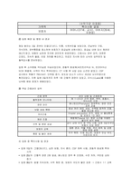 뇌수막염환아 케이스 아동간호학 뇌수막염환아 간호진단 5개-5