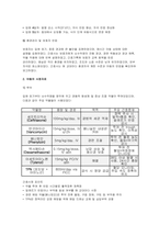 뇌수막염환아 케이스 아동간호학 뇌수막염환아 간호진단 5개-6