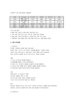 뇌수막염환아 케이스 아동간호학 뇌수막염환아 간호진단 5개-8