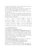 로스만의 지역사회복지실천 모델과 지역사회개발모델 사례 분석-4