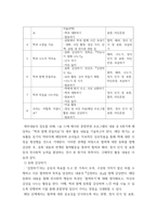 유아사회교육 ) 유아에게 친사회성을 향상시키고자 하는 교육활동을 진행하고자 한다 다음에 근거하여 과제물을 작성하시오-6