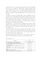 유아사회교육 ) 유아에게 친사회성을 향상시키고자 하는 교육활동을 진행하고자 한다 다음에 근거하여 과제물을 작성하시오-9