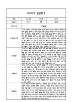 만2세 1학기 발달평가 (총평 / 향후계획 첨부)-6