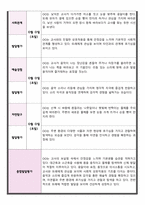 만 0세 관찰 및 발달평가 5명 내용풍부-3