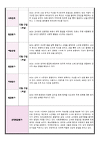 만 0세 관찰 및 발달평가 5명 내용풍부-5