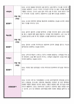 만 0세 관찰 및 발달평가 5명 내용풍부-7