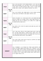 만 0세 관찰 및 발달평가 5명 내용풍부-9
