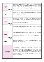 만 0세 관찰 및 발달평가 5명 내용풍부-11