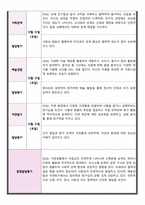 만 3세 관찰 및 발달평가 5명 내용풍부-3