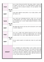 만 3세 관찰 및 발달평가 5명 내용풍부-5