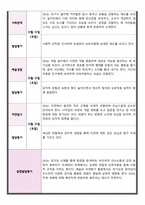 만 3세 관찰 및 발달평가 5명 내용풍부-9
