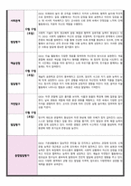 만 3세 관찰 및 발달평가 5명 내용풍부-11