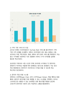 유튜브의 혁신경영 사례_디지털 플랫폼 시대의 전략적 변혁과 지속가능한 성장 모델-5
