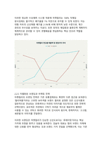 [국내 이커머스 사례]마켓컬리 기업발자취와 성공비결 및 사업영역 분석-7