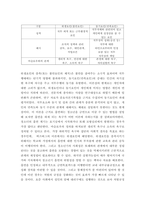 인간관계론 ) 허즈버그의 두 요인이론에 대하여 설명하고, 이 이론을 토대로 흡연하는 청소년을 금연으로 이끌 수 있는 구체적인 방법을 제시하시오 외 2개-3